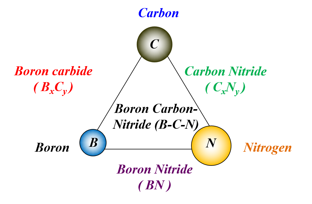 Research Yoke Khin Yap Laboratory Michigan Tech